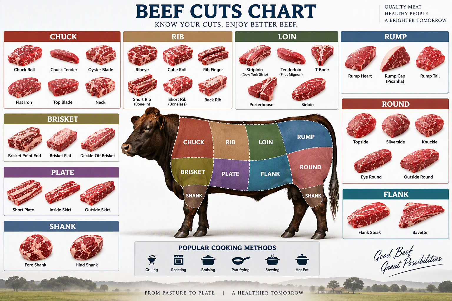 Beef Cuts Chart
